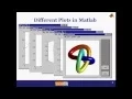 Quick MATLAB Plotting and Line Specifiers in MATLAB