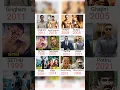 Download Lagu Bollywood vs South Remake | Original vs Copy Movies | Singham, Ghajini,Kick,Rowdy Rathore Comparison
