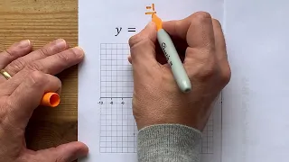Graph the line y -x 3