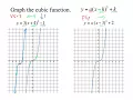 Transforming of Cubic Functions