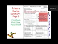 Immunization Reporting 2024 25