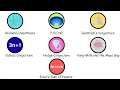 Every UNSOLVED Math Problem Explained under 5 Minutes