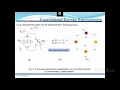 Channel Coding III Convolutional Encoding