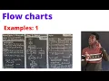 Flow chart of a fifth root of a number