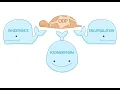 Inheritance in Java