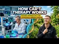 Revolutionary Cancer Treatments CAR-T mRNA and the Future of Hope