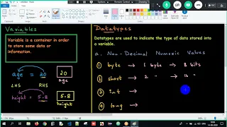 Java Tutorial Variables and Data Types in Java Programming