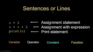 Python01 Variables Expressions and Statements