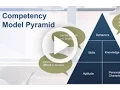 Using Competency Modeling To Enhance Leadership Development