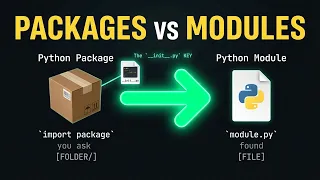 Python Modules Imports Explained How import Really Works Zero to Expert