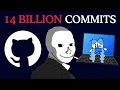AI is breaking GitHub