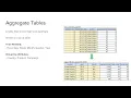 Business Data Analysis with SQL - 7 Aggregate data