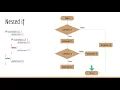 Java Programming Fundamentals Selection Statements If Switch