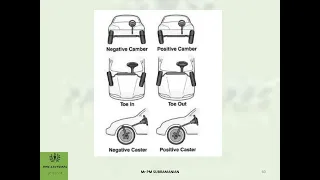 Download UNIT I LAYOUT, FRAME, FRONT AXLE AND STEERING SYSTEM MP3