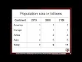 Day 7 World Population Change Over Time Population Change in the United States 2021