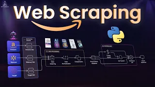 How I Scraped Amazon Without Getting Blocked Python Proxy
