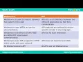 Full stack web developer course lesson - 24 Part-4 Introduction REST and API