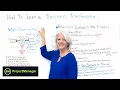How to Lead a Business Transformation - Project Management Training
