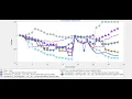Bird Mating Optimizer BMO - Sparrow Search Algorithm SpSA