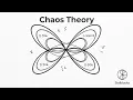 Intro to Chaos Theory From the Lorenz Attractor to Fractals