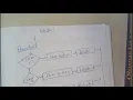 5 Switch statements