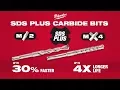 Milwaukee M2 MX4 SDS Plus Carbide Drill Bits