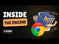 The Browser Rendering Pipeline Why CSS Animations Lag