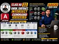 AutoCAD UNION SUBTRACT INTERSECT Commands 3D Boolean Operations Explained class