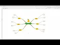 How to Style your SimpleMind Mind Map