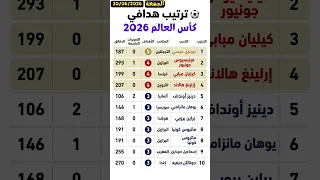 ترتيب هدافي كأس العالم      بعد نهاية الجولة الثالثة ميسي يتصدر ومبابي وهالاند يطاردان  مونديال      دندنها