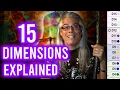 15 Dimensions Explained Higher Dimensions Explained All Dimensions Explained