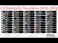 US Metropolitan Areas by Population 1830-2100