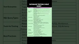 DATABASE TESTING EVERYTHING YOU SHOULD KNOW ABOUT