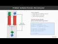 Go Application Development - Tips Tricks and Techniques The Select Statement packtpub com