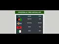 Countries and Their Capitals App with React Hooks Redux for beginners - React Micro Project