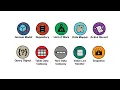 Every DATA ACCESS Design Pattern Explained in 5 Minutes