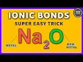 What are Ionic Bonds Ionic Bonding
