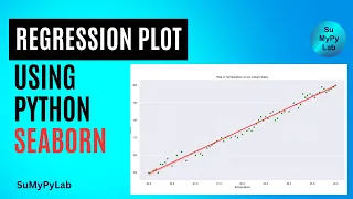 Regression Plot using Seaborn Seaborn Regression Plots Regression Plot SuMyPyLab