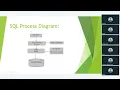 Data Analytics Course Batch103 SQL Training Session 1