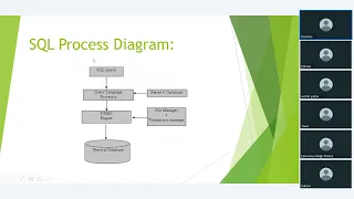 Data Analytics Course Batch103 SQL Training Session 1