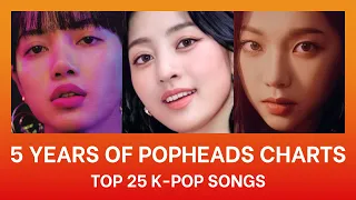 5 Years of Popheads Charts Top 25 K-pop Songs