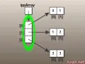 C plus plus Console Lesson 52 Dynamically Allocated Multi Dimensional Arrays