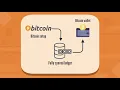 Installing Bitcoin Full-node on AZURE within 2 minutes