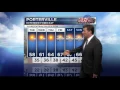 Porterville Extended Forecast