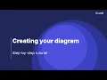 UML composite structure diagram tutorial How to build your own with Lucidchart