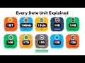 Every Data Unit Explained From Bit to Zettabyte