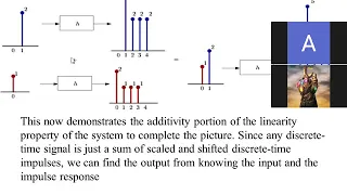 digital signal processing chapter 5-2 convolution FIR filters