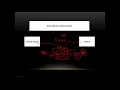 Blockchain dApp Development Ethereum Solidity Web3 js - App3