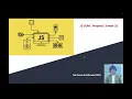 JS DOM Streak 33 Prepend method in javascript Document API Javascript