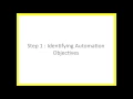 Test Driven Development Simplified in 5 Steps TDD Angular